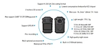GPS Body Camera